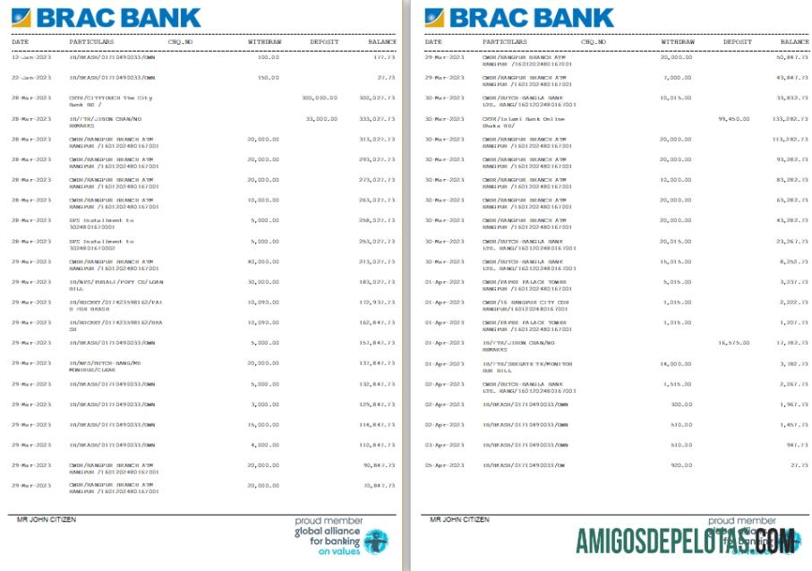 Exemplo do Banco BRAC de Bangladesh St 5 6